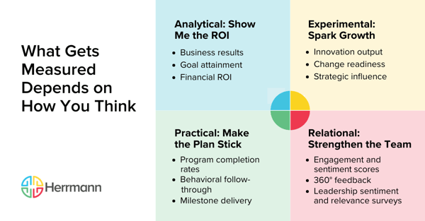 How to Measure Leadership Effectiveness: Guide & Metrics | Herrmann